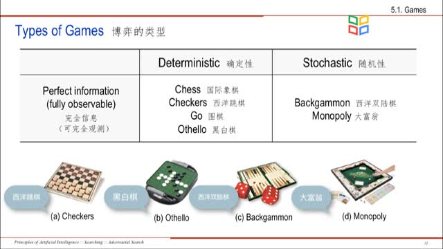 [5.1.1]--5.1Games（博弈）_clip002