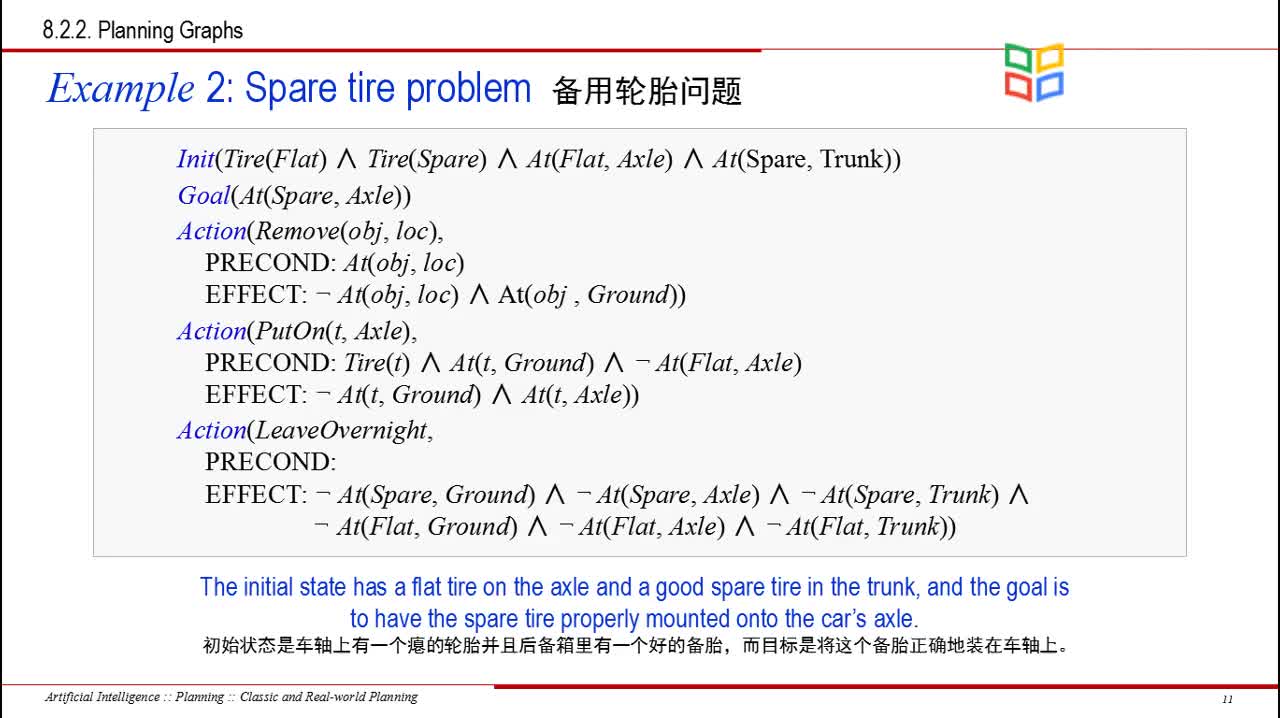 [8.2.1]--8.2ClassicPlanning（經(jīng)典規(guī)劃）_clip002