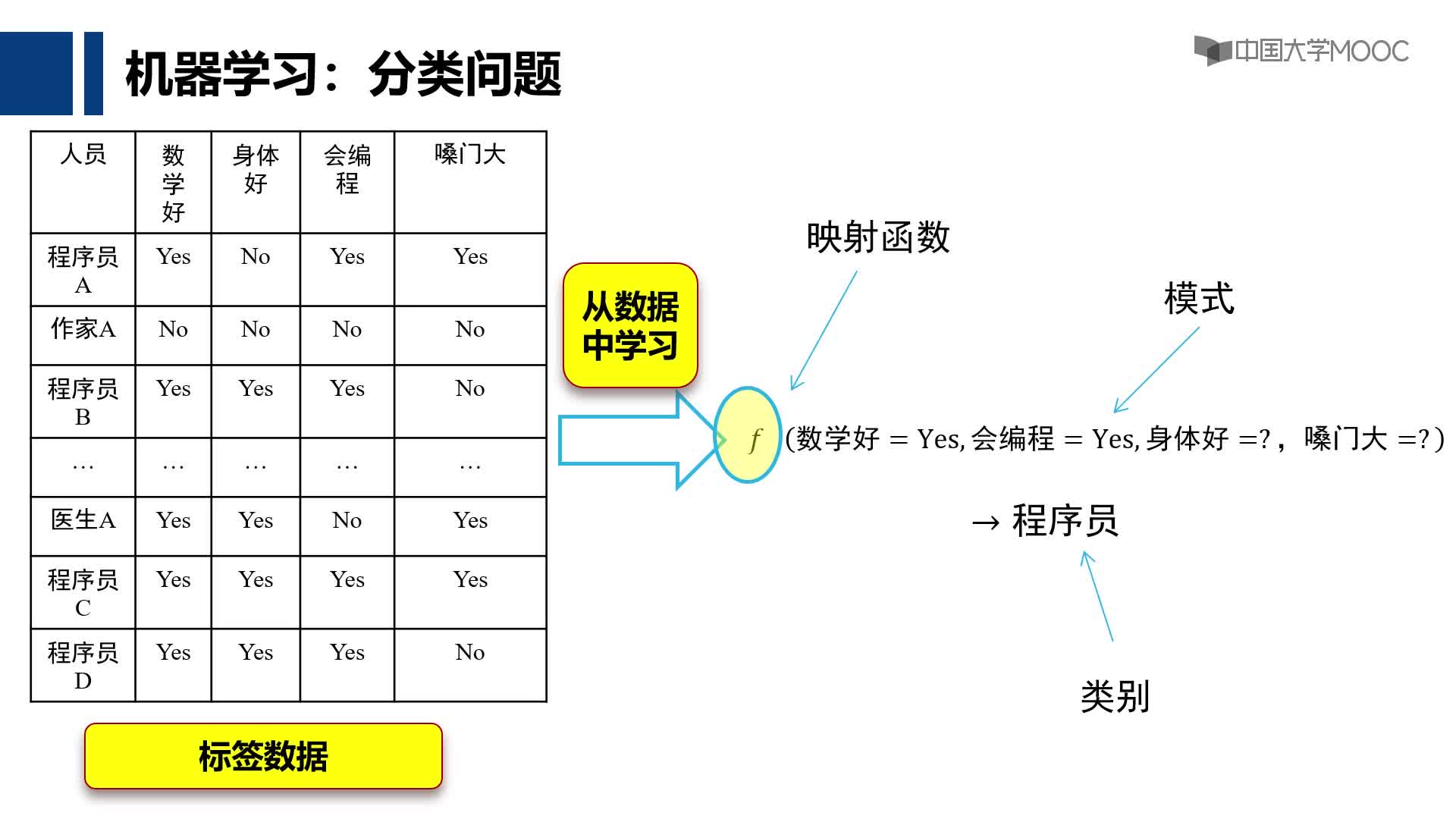 5.1 机器学习基本概念(2)#人工智能 