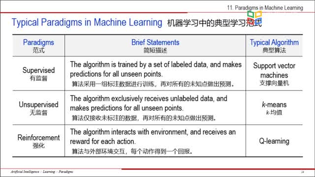 [11.1.1]--11.1SupervisedLearningParadigm（有_clip002