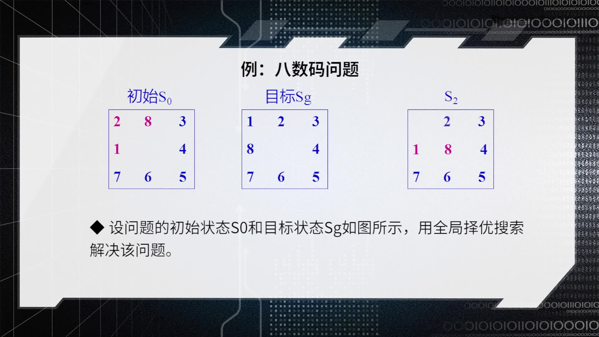 5.2 啟發式搜索(2)#人工智能 