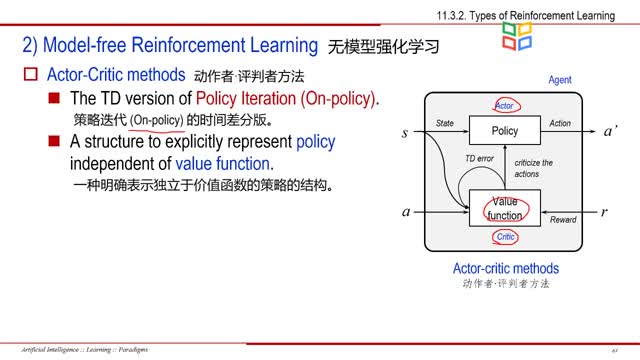 [11.3.1]--11.3ReinforcementLearningParadig_clip003