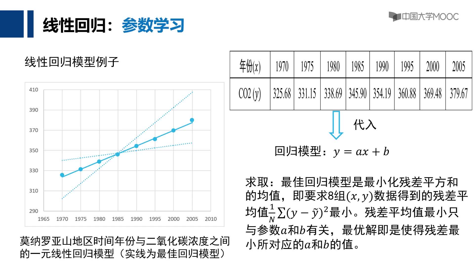 5.2 線性回歸分析(2)#人工智能 