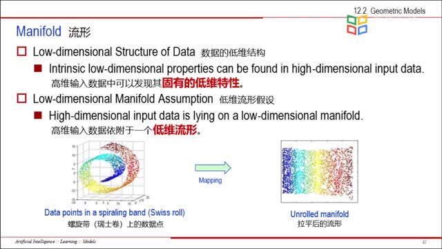 [12.2.1]--12.2GeometricModels（几何模型）_clip002