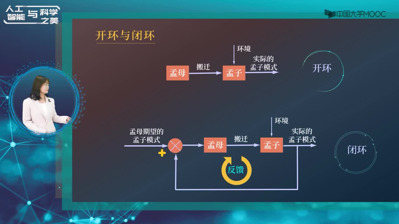 5.2孟母三遷與閉環(huán)負(fù)反饋(2)#人工智能 