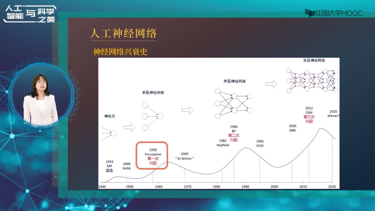 5.5認(rèn)知控制與人工神經(jīng)網(wǎng)絡(luò)(2)#人工智能 