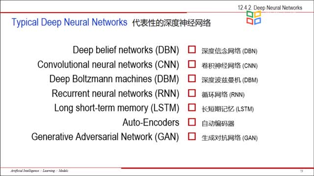 [12.4.1]--12.4NetworkedModels（网络模型）_clip004