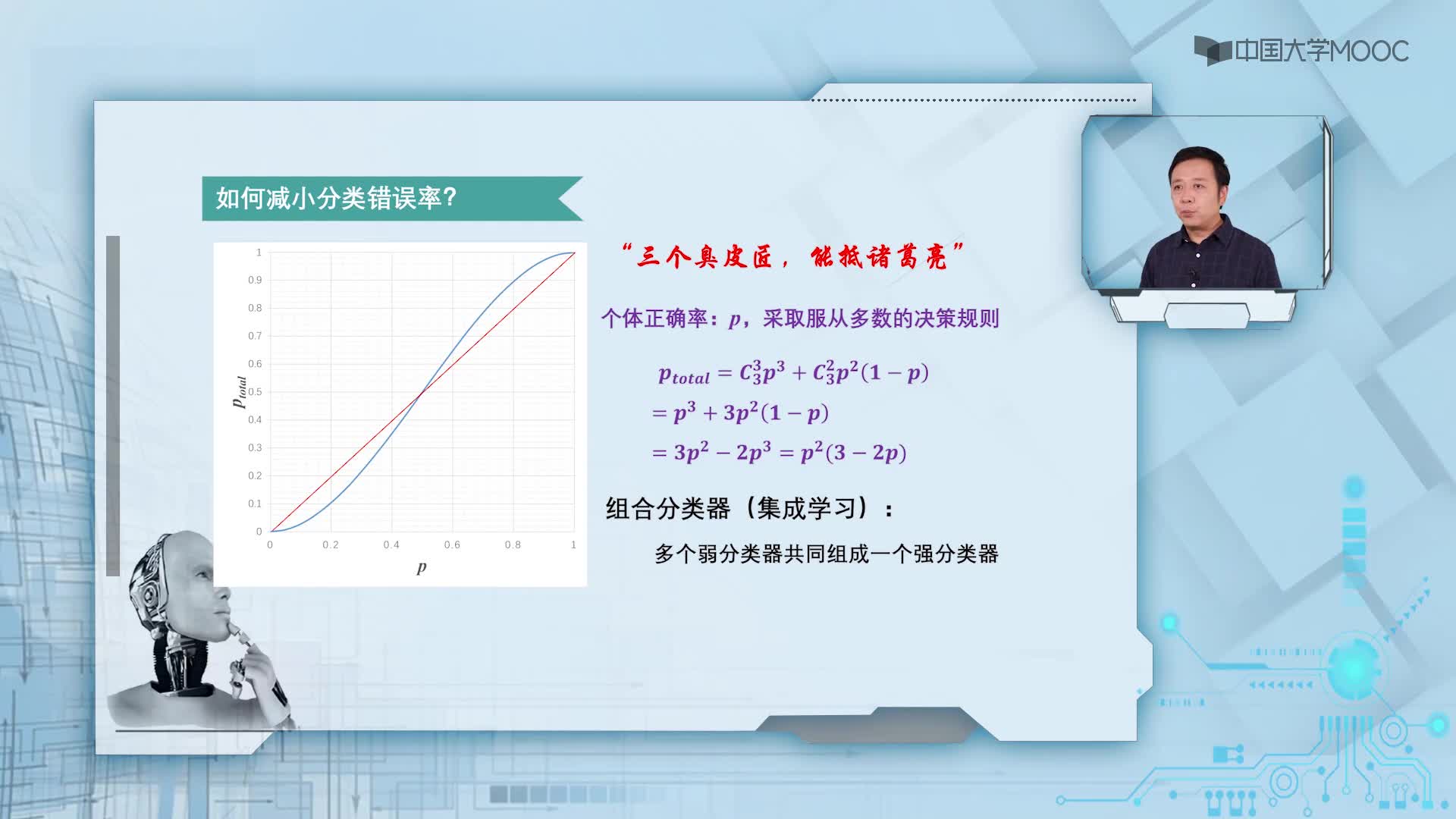 7.1.1 組合分類器的概念(2)#人工智能 