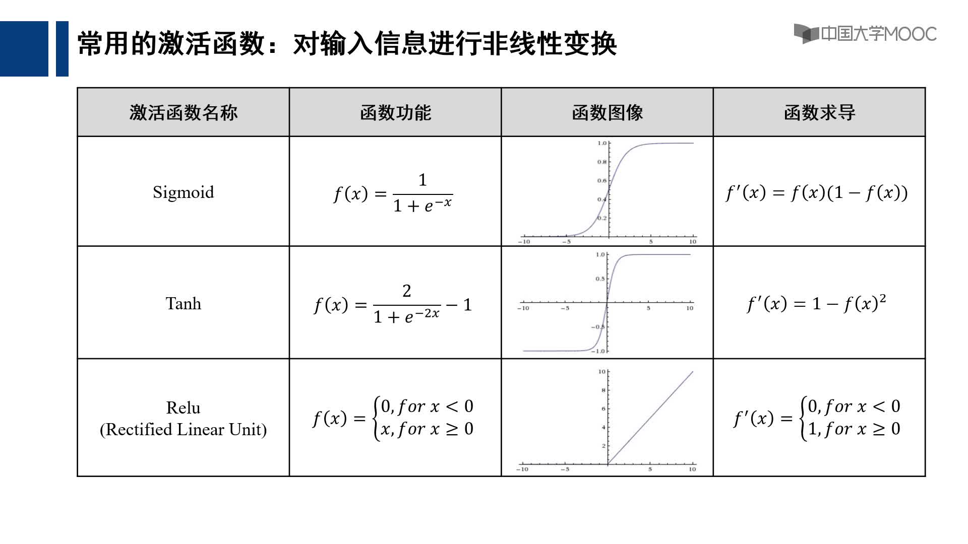 8.1 深度學習基本概念(3)#人工智能 