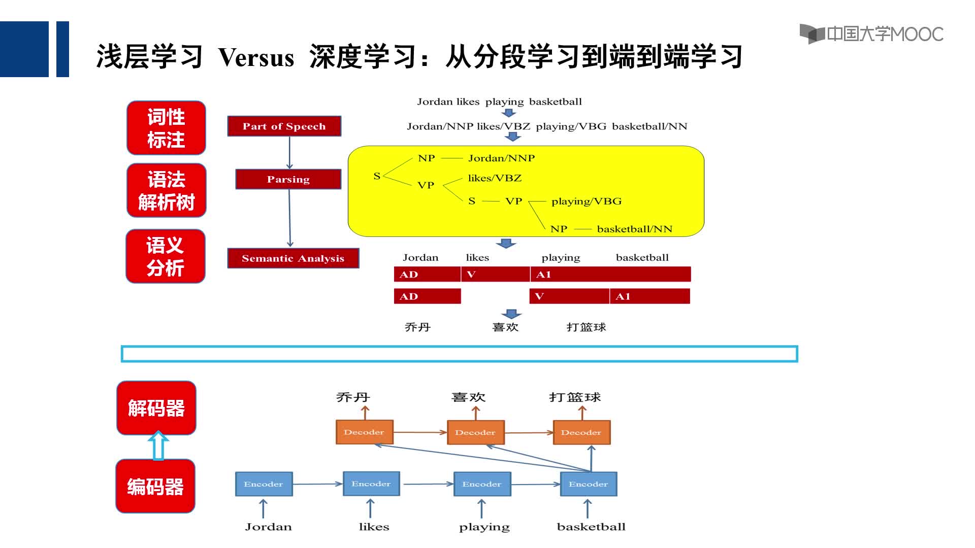 8.1 深度學習基本概念(2)#人工智能 