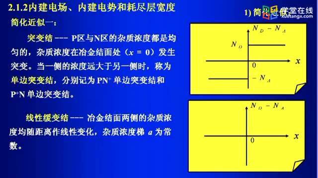 [2.1.1]--2.1PN結(jié)的平衡狀態(tài)1_clip002