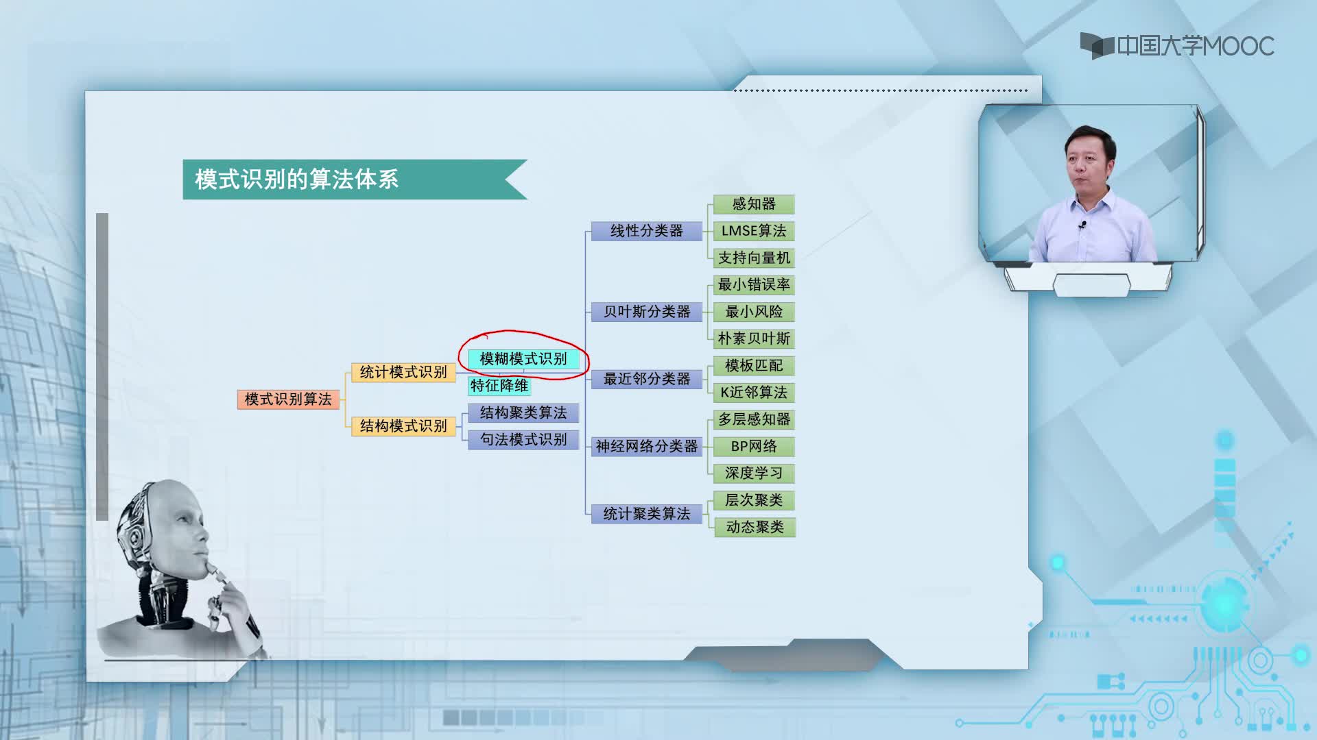8.2.1 模糊模式識別的算法體系(2)#人工智能 