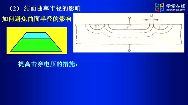 [2.5.2]--PN結(jié)擊穿特性（下）_clip002