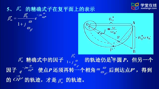 [3.8.2]--交流電流放大系數(shù)與頻率的關(guān)系（2）_clip003