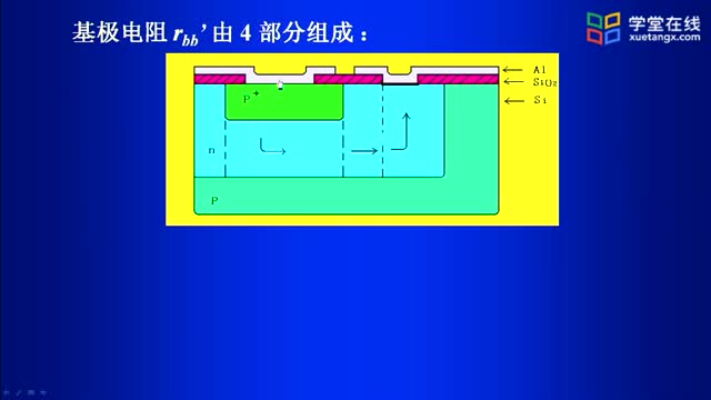 [3.7.1]--基極電阻（2）