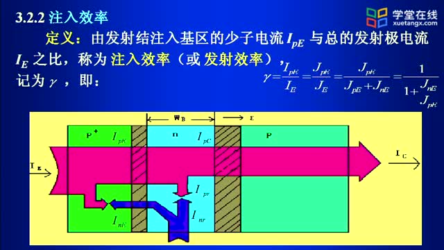 [3.3.1]--均勻基區(qū)晶體管直流電流放大系數(shù)（上）_clip003