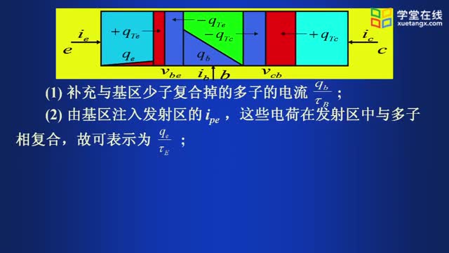 [3.9.1]--高频小信号电流电压方程与等效电路（1）_clip002