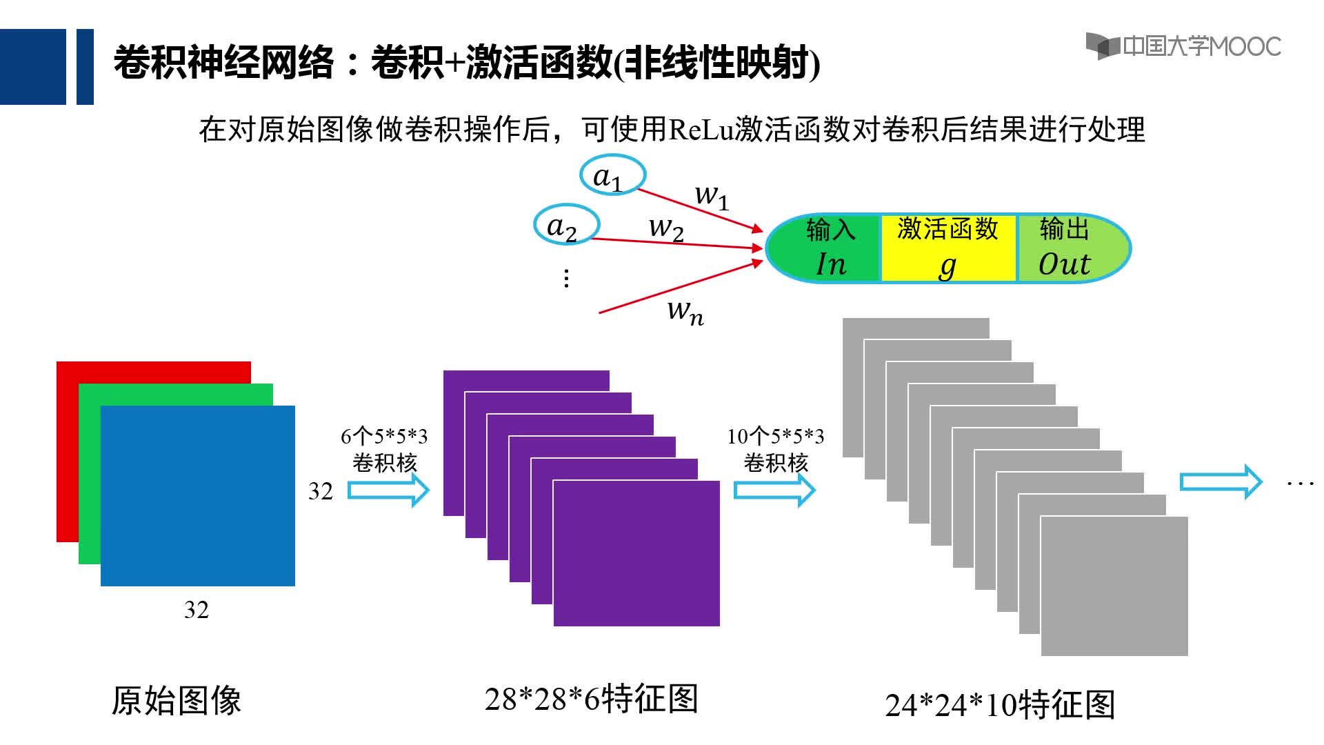 9.1 卷积神经网络(3)#人工智能 