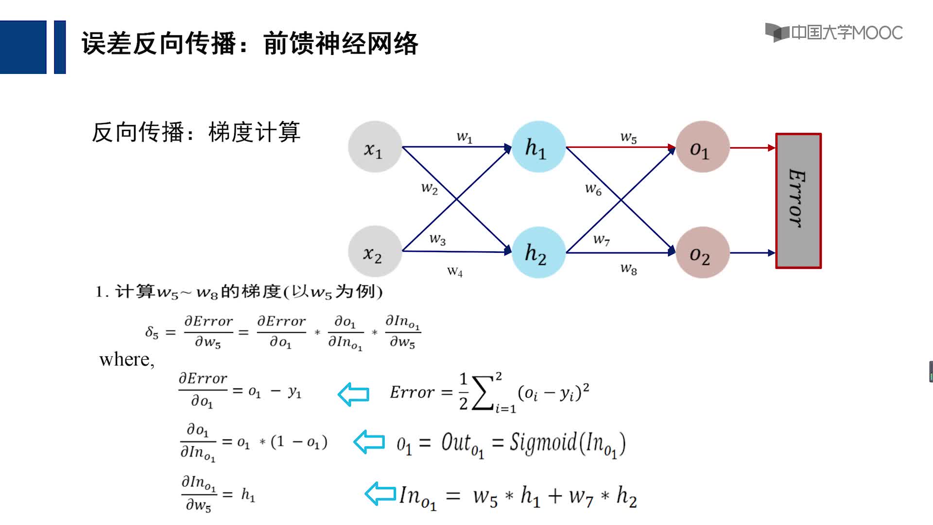 8.3 誤差后向傳播(BP)(2)#人工智能 
