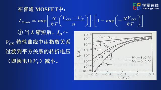 [4.8.1]--短溝道效應(yīng)_clip003