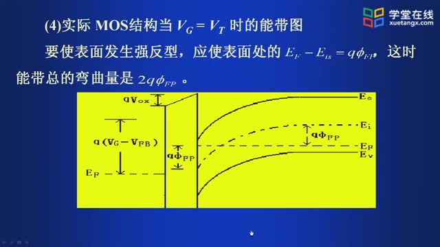 [4.3.1]--閾值電壓（1）_clip002