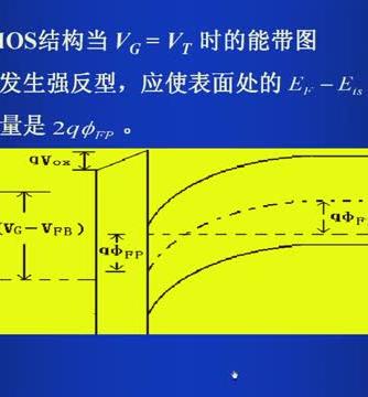 微电子器件