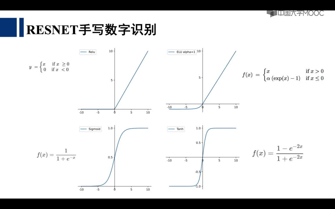 9.3.1 基于Mindspore_Lenet的手写数字识别(2)#人工智能 