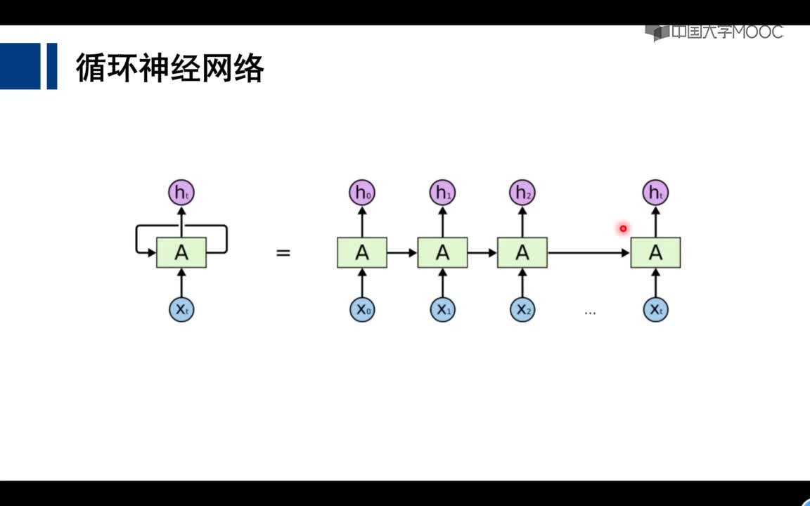 9.3.4 基于MindSpore實(shí)現(xiàn)作家文風(fēng)識(shí)別(2)#人工智能 