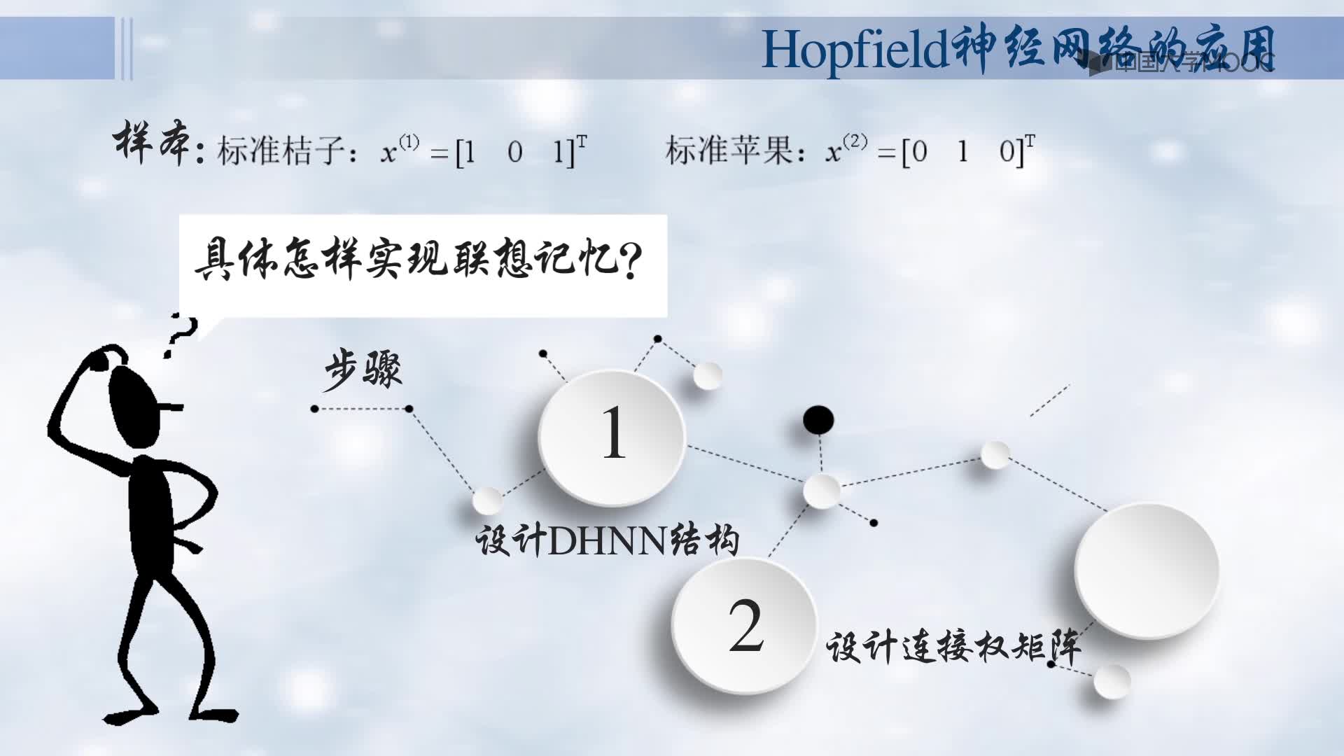 Hopfield神经网络在联想记忆中的应用(2)#人工智能 