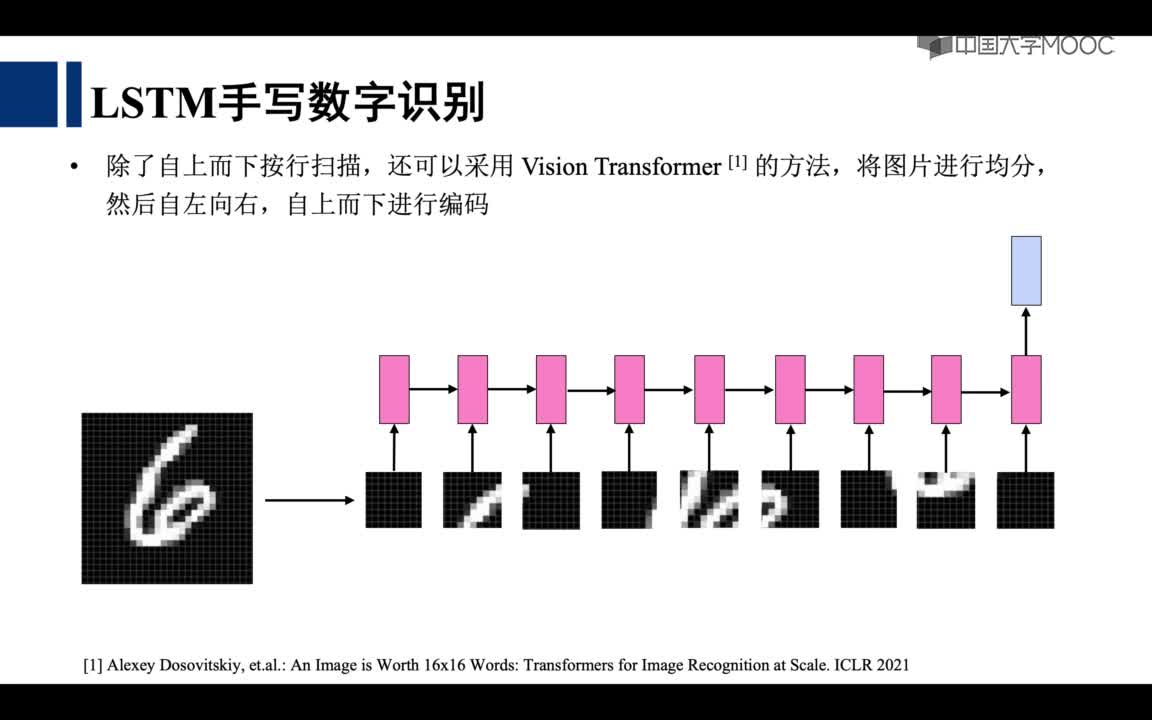 9.3.2 基于Mindspore_LSTM手寫數(shù)字識別(2)#人工智能 