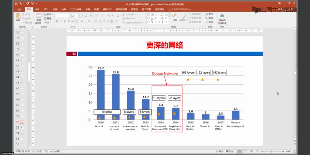 VGGNet(1)#人工智能 