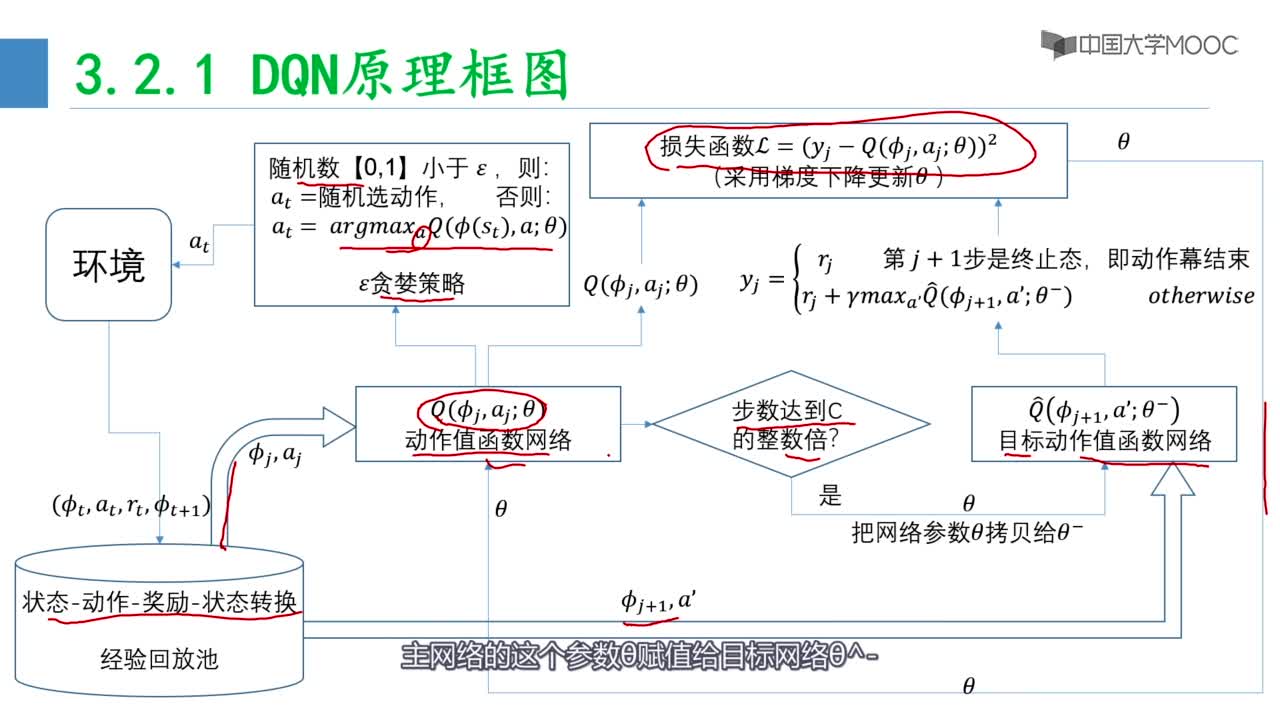 DQN(Deep Q Network)原理(2)#人工智能 