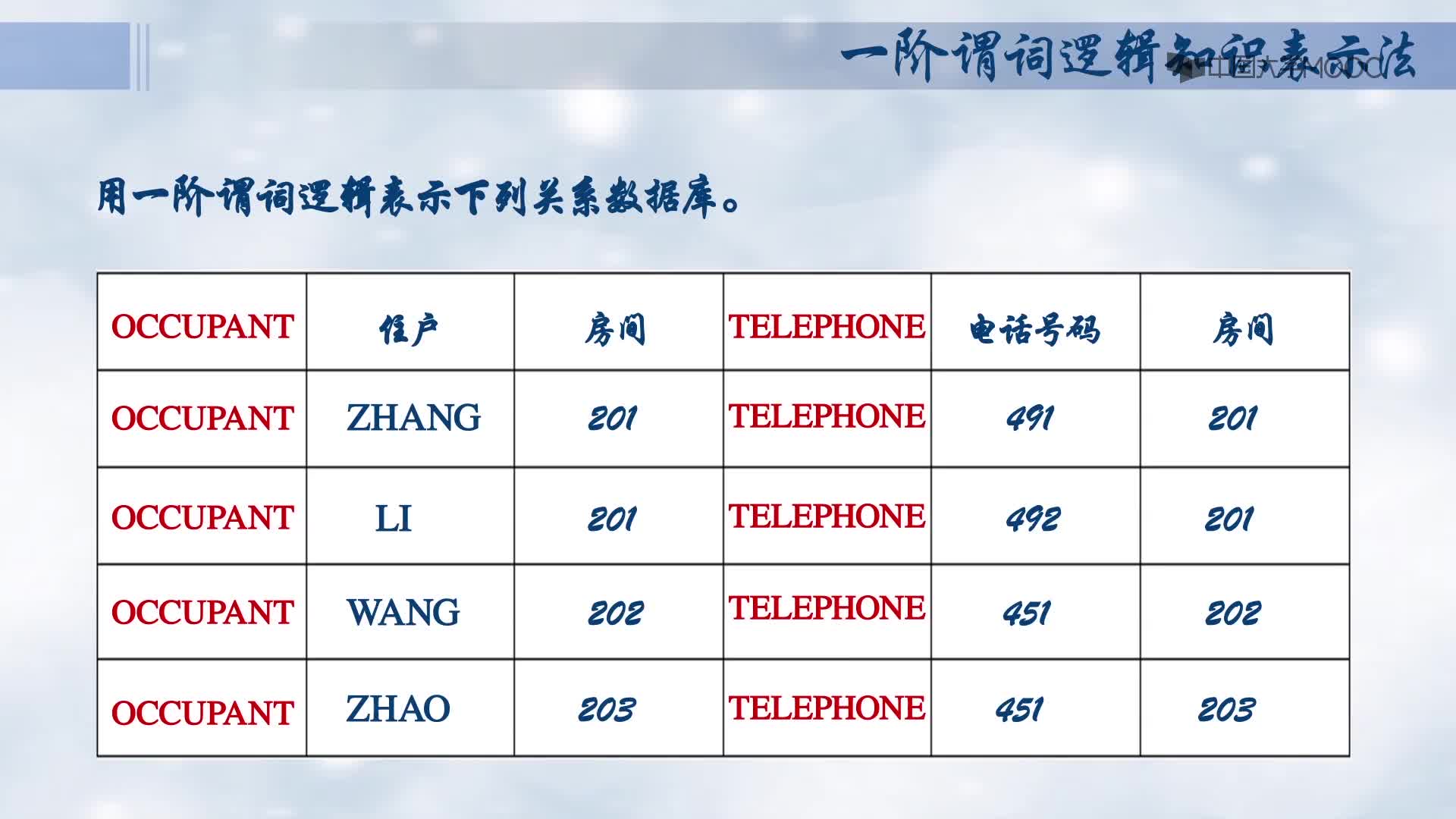 一階謂詞邏輯知識表示法(2)#人工智能 