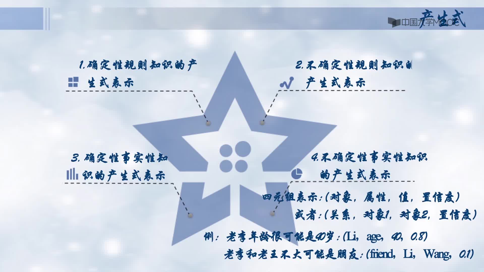 產生式(2)#人工智能 