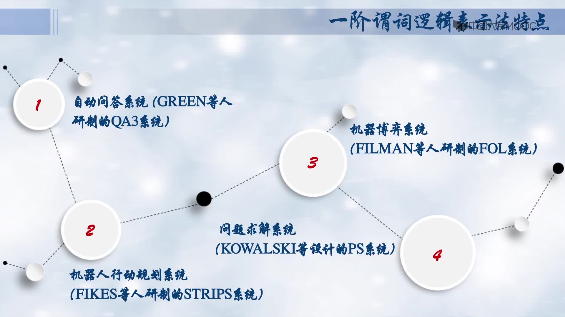 一階謂詞邏輯知識(shí)表示法特點(diǎn)(2)#人工智能 