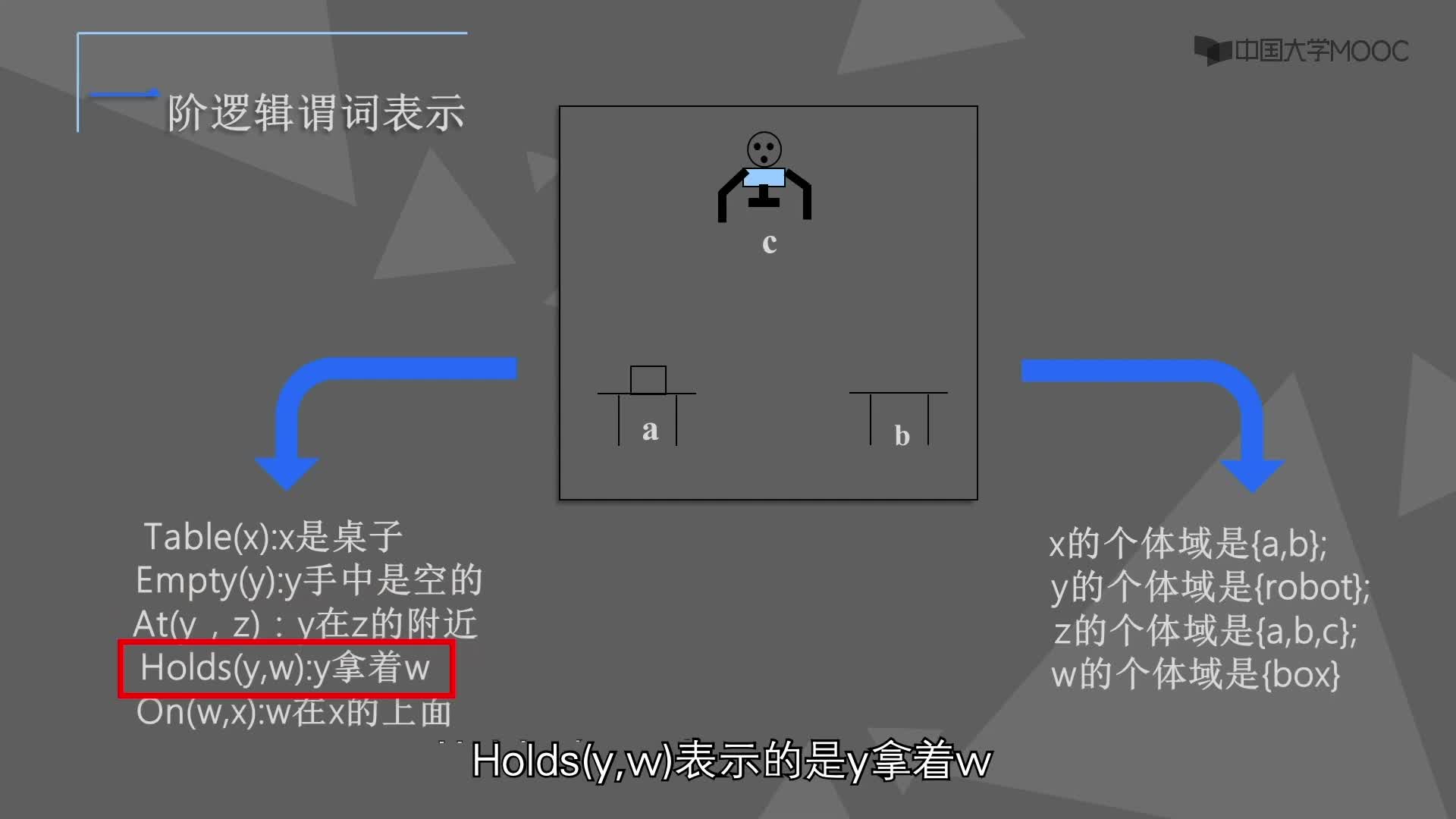 一階謂詞邏輯表示(2)#人工智能 