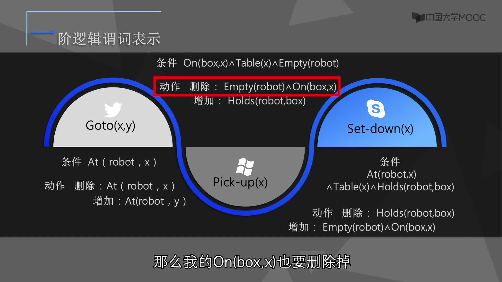 一階謂詞邏輯表示(3)#人工智能 