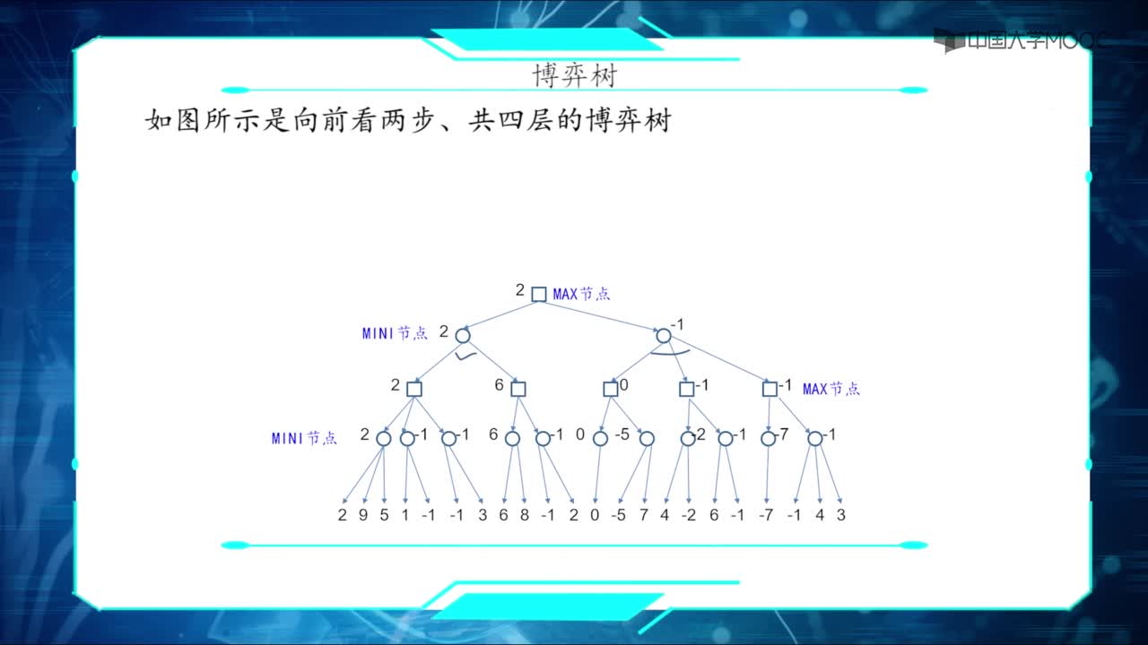 博弈(3)#人工智能 