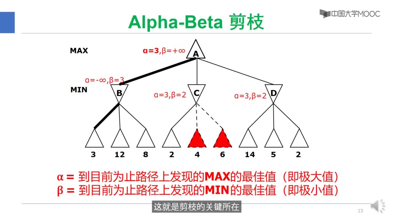 博弈搜索-alpha_beta算法(3)#人工智能 