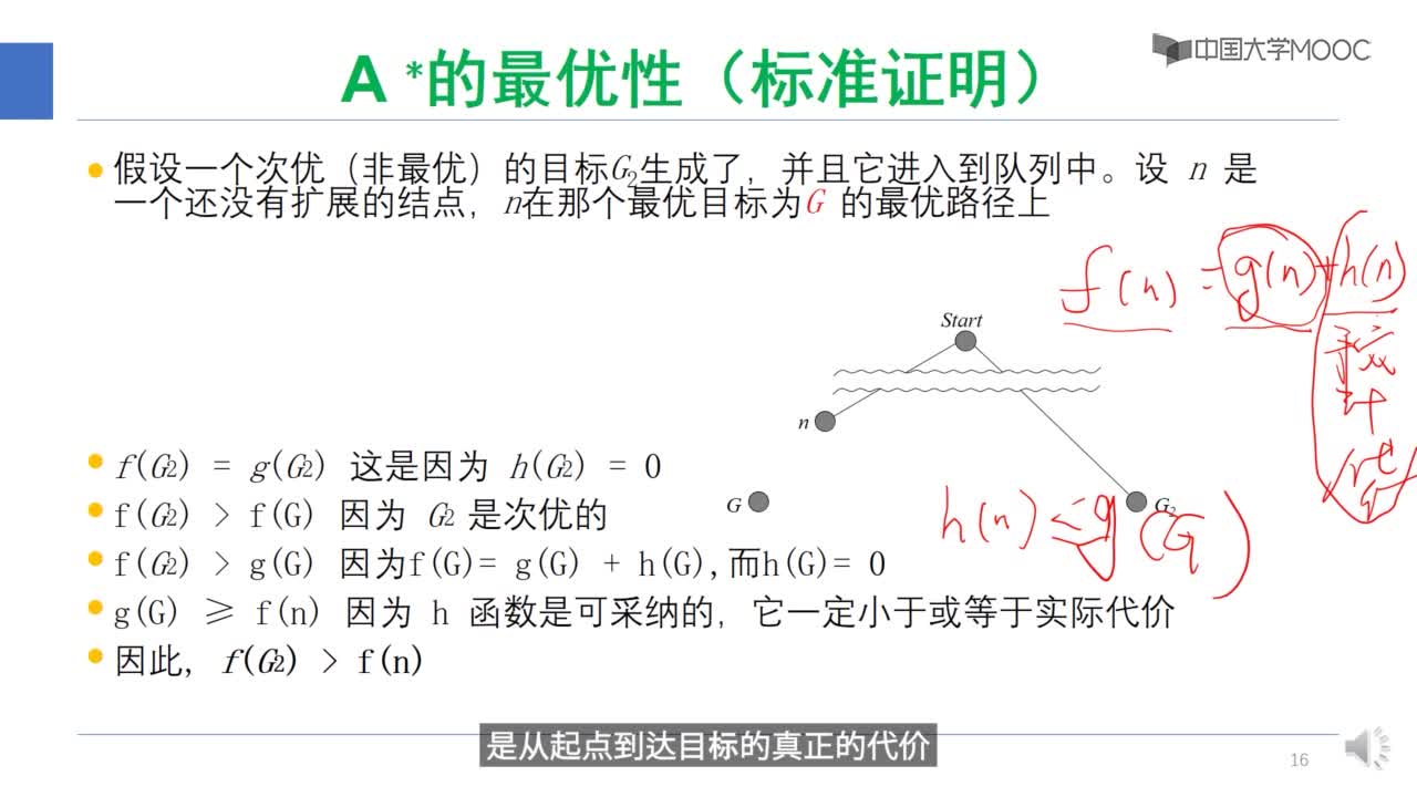 啟發(fā)搜索-A.算法(3)#人工智能 