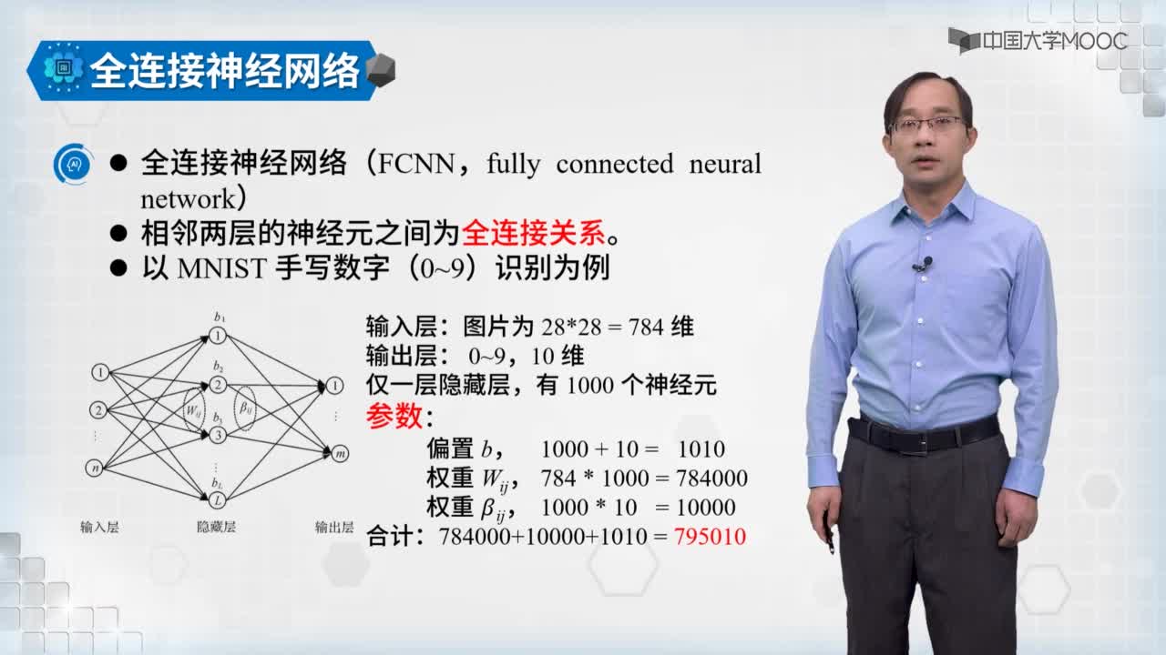 多層人工神經(jīng)網(wǎng)絡(luò)(3)#人工智能 