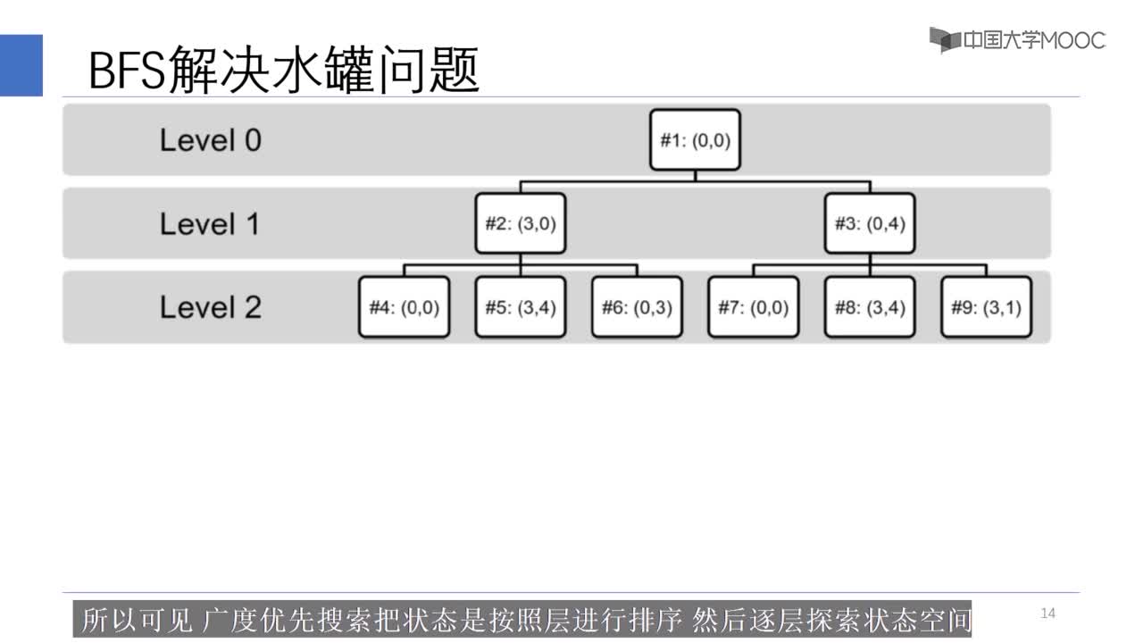 搜索-廣度優先(2)#人工智能 