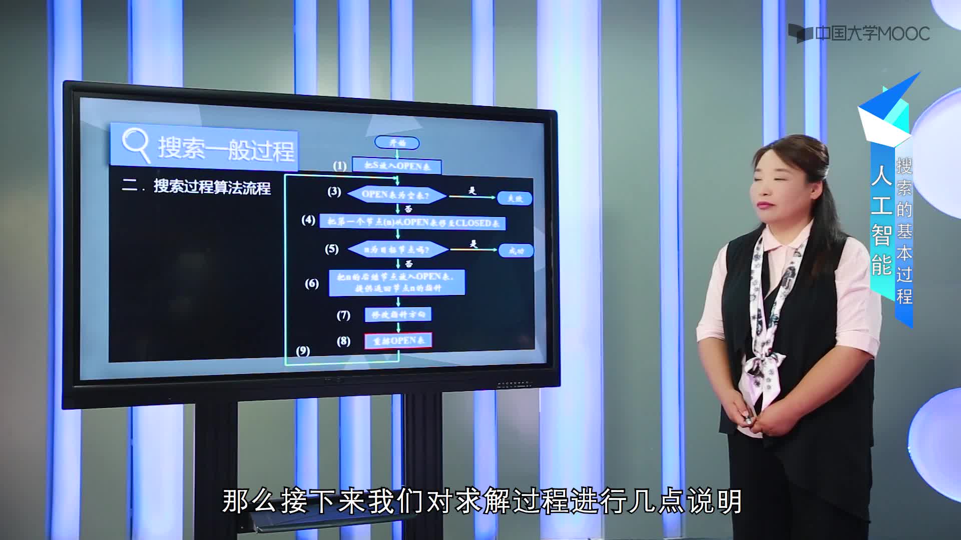 搜索的基本過程(2)#人工智能 