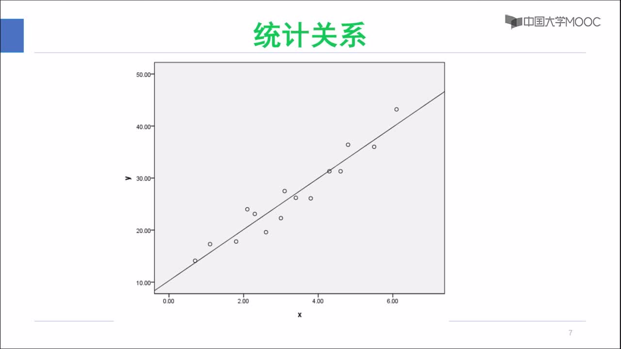 机器学习-统计回归(2)#人工智能 