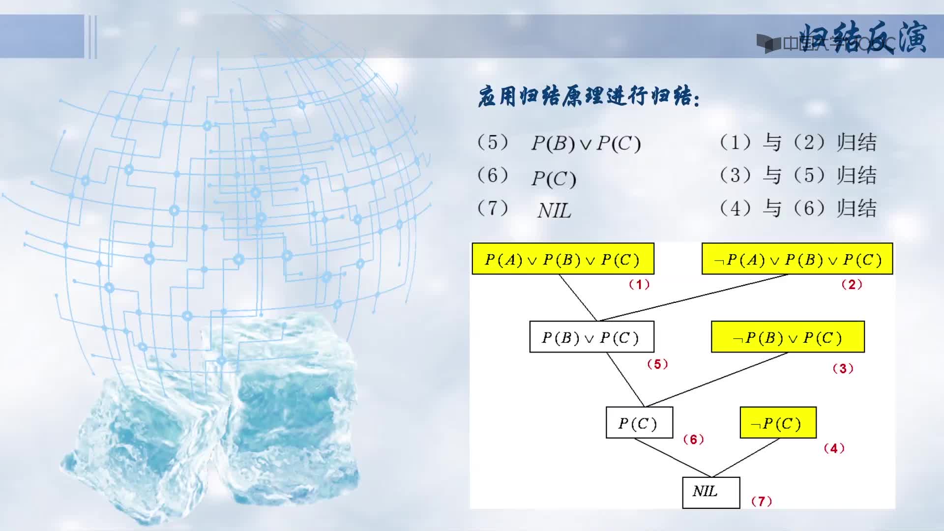 歸結反演(2)#人工智能 
