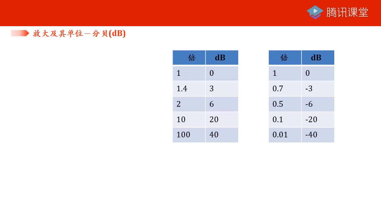 #硬声创作季 #电子基础知识  第三章 第一节 放大的单位分贝（转）