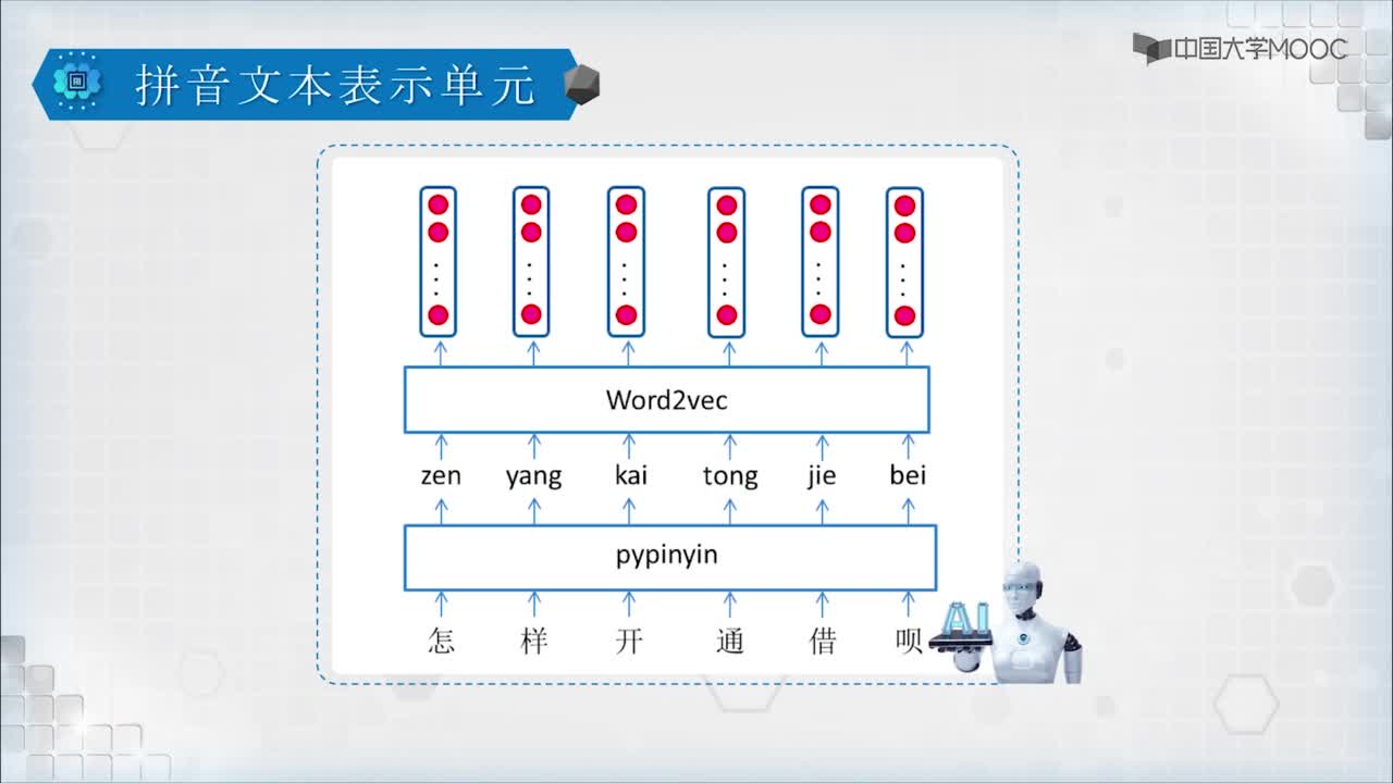 深度學(xué)習(xí)實戰(zhàn)演示(2)#人工智能 