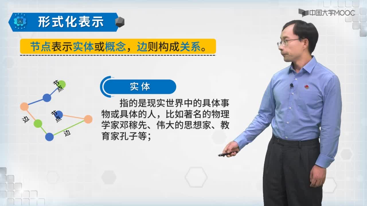 知識圖譜概述(2)#人工智能 