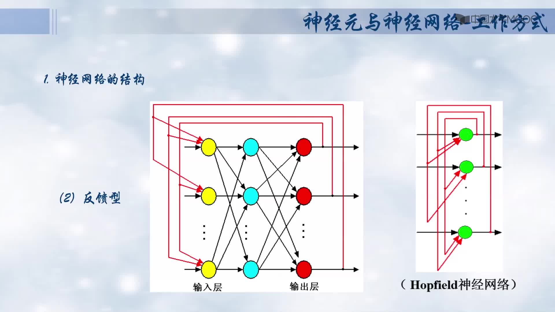 神經網絡的結構與工作方式(2)#人工智能 