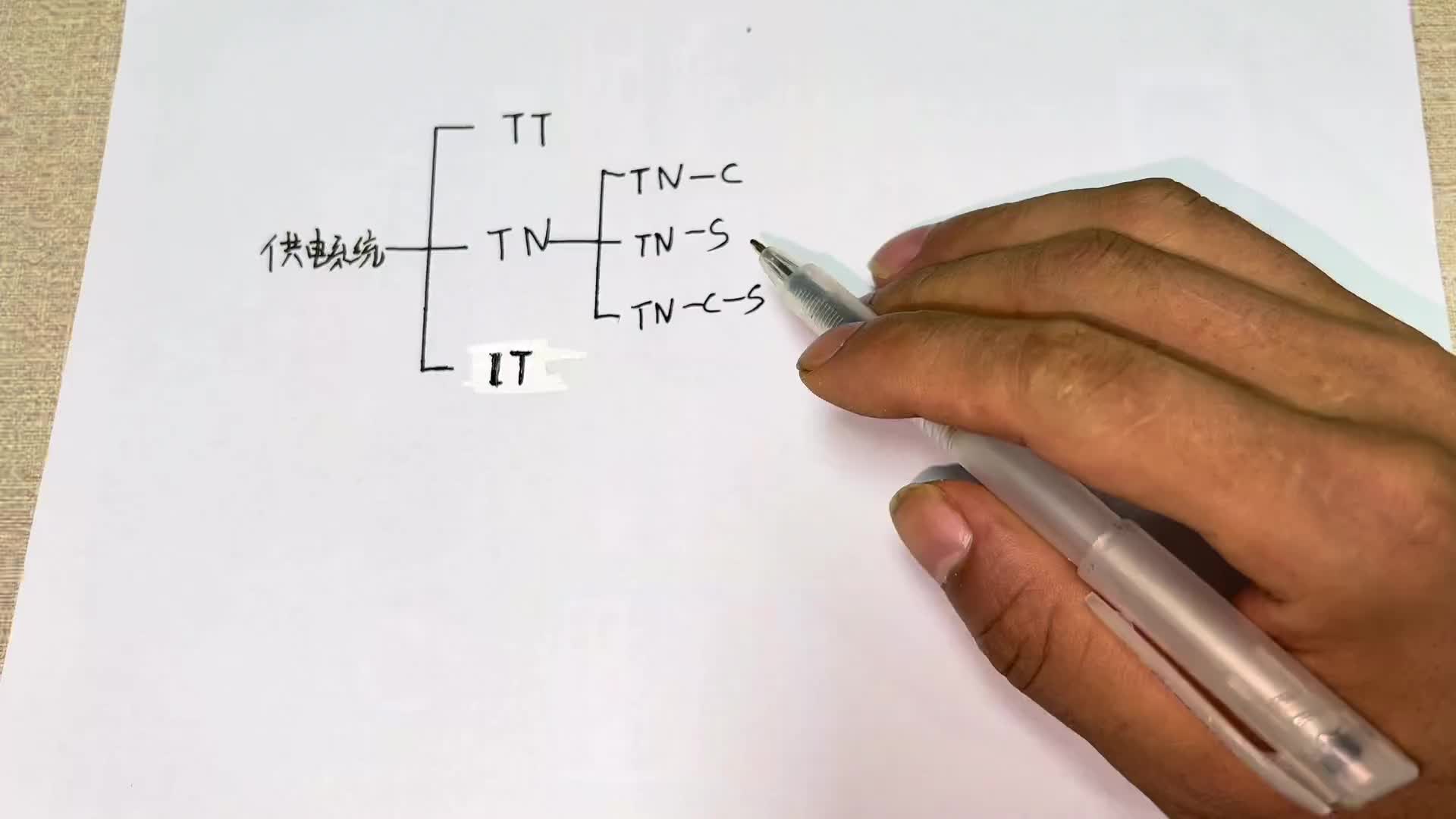 供電系統(tǒng)上的I、N、T、C、S分別代表什么意思？干電工建議收藏#電路原理 